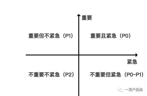 产品经理，产品经理网站